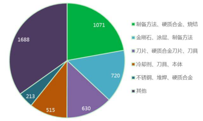 1483768086712892.png 青島硬質(zhì)合金商務(wù)網(wǎng)