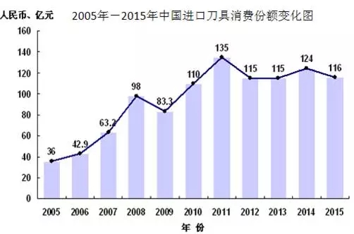 青島硬質(zhì)合金商務(wù)網(wǎng)